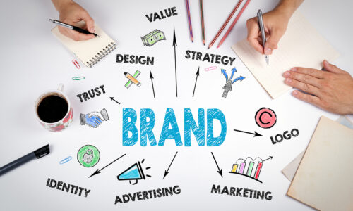 Brand Identity Development